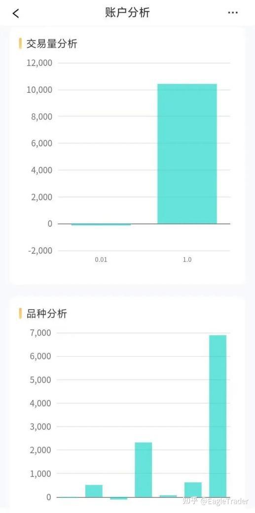 如何炒黄金交易
